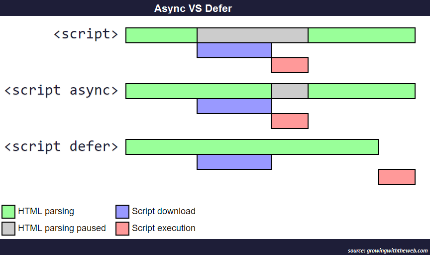 asyncとによる処理の流れ